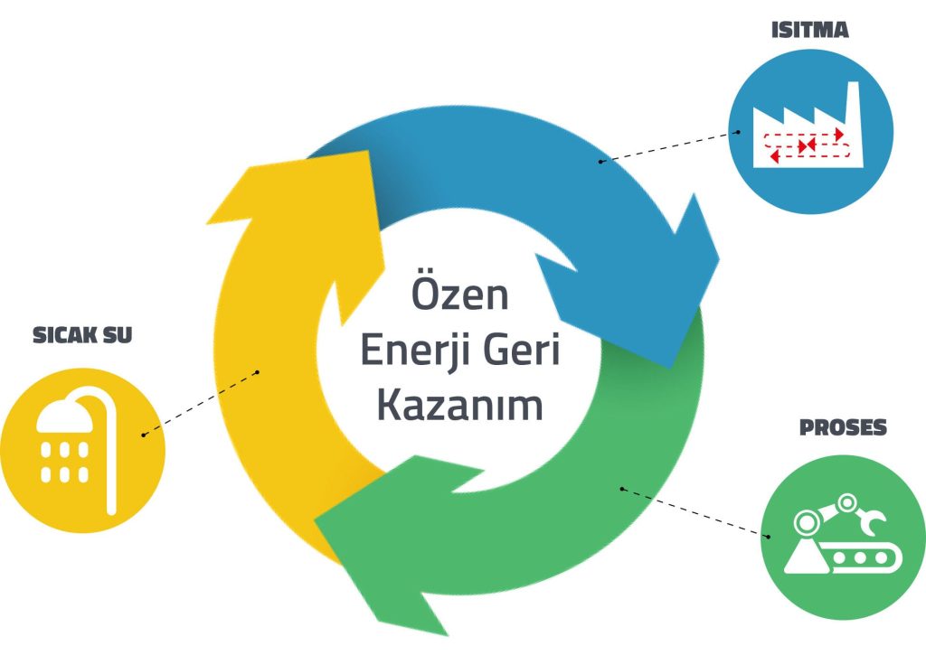 ozen-kompresor-osc-osc-v-serisi-enerji-geri-kazanim-tr