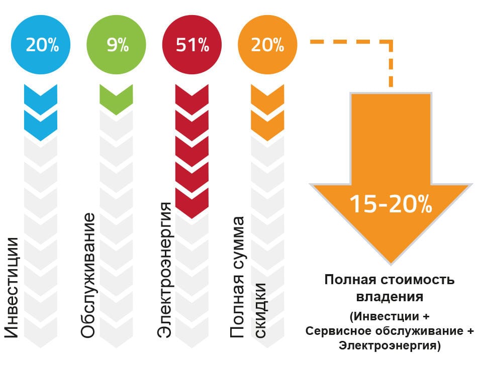 ВИНТОВОЙ БУСТЕР-КОМПРЕССОР