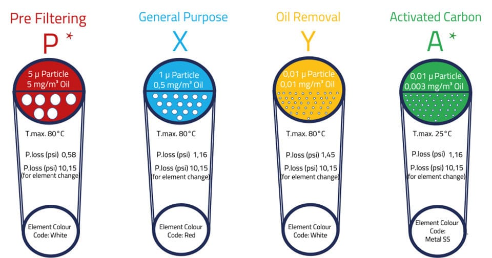 Filtering Specifications